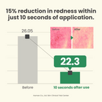 AXIS-Y Dark Spot Correcting Glow Toner 125ml